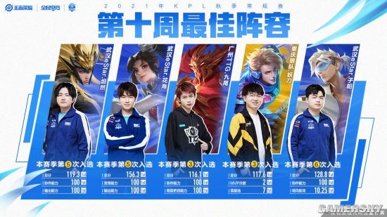 战术调整就 战术调整就