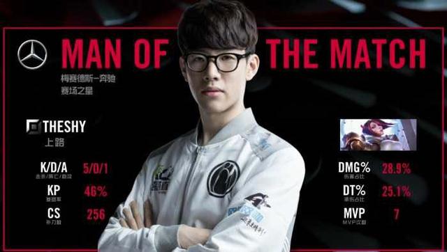 的一部分 的一部分